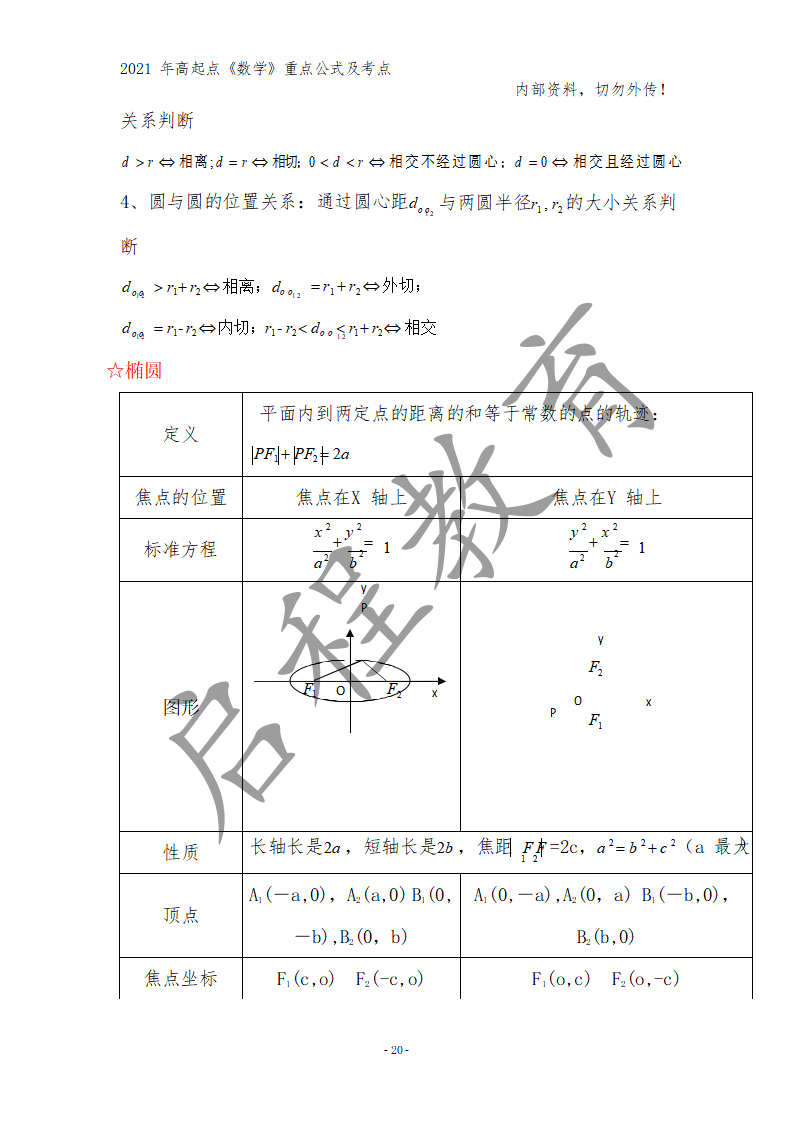 高起点《数学》重点公式及考点(图11)