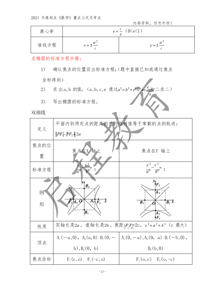 高起点《数学》重点公式及考点(图12)