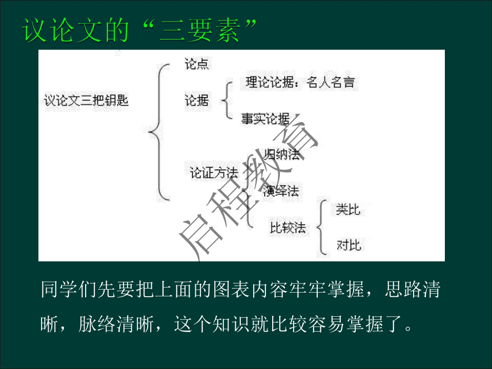 专升本《大学语文》作文及复习重点（文史类）(图21)