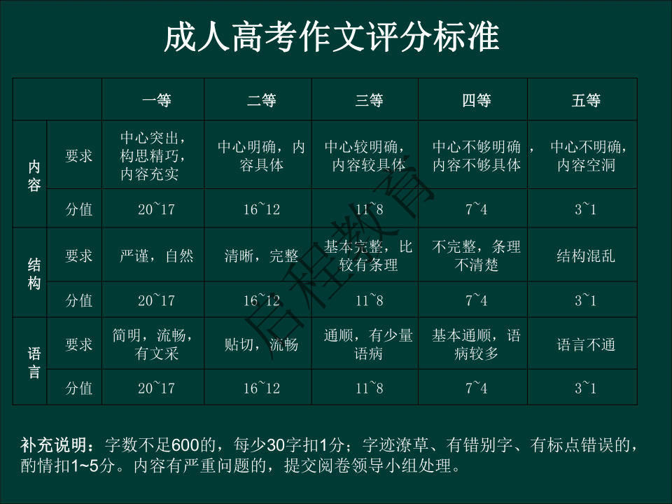 专升本《大学语文》作文及复习重点（文史类）(图12)