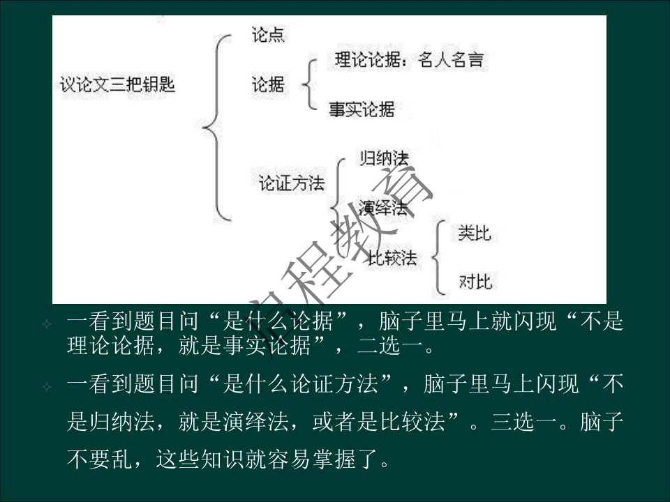 专升本《大学语文》作文及复习重点（文史类）(图22)