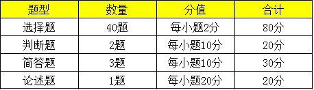 2020年成考政冶答题技巧