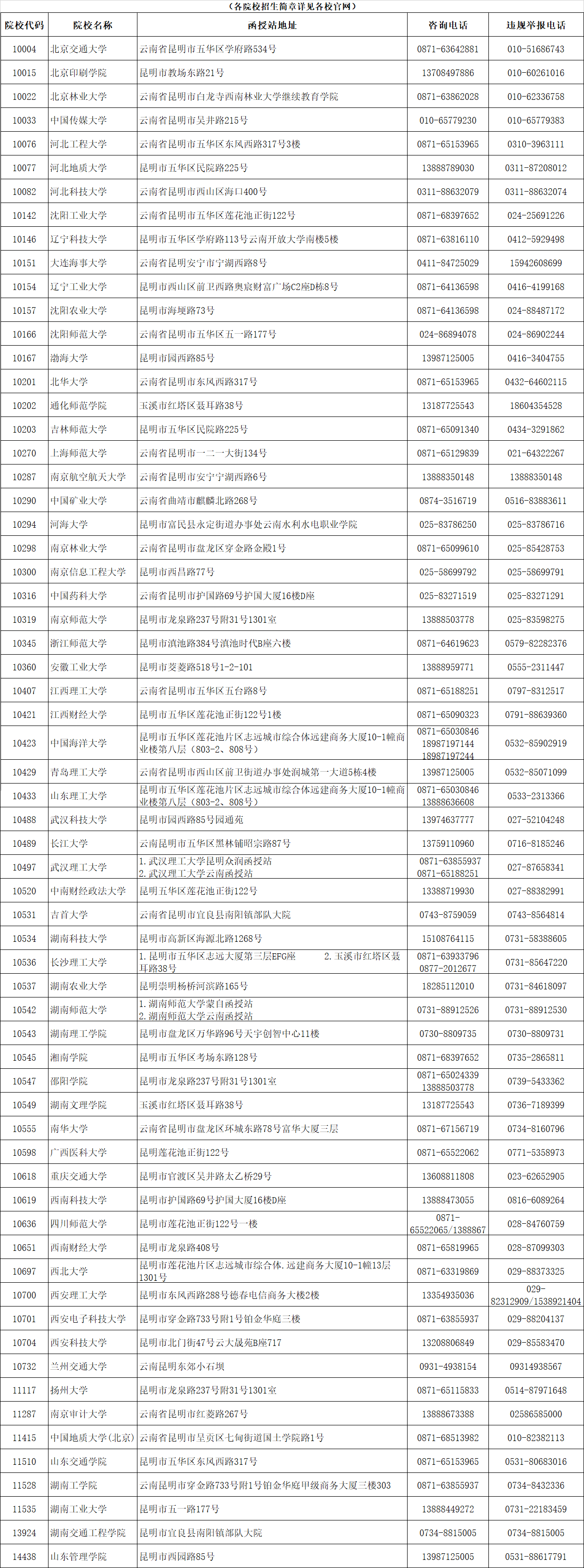 云南省成人高校2021年招生院校咨询及违规举报联系方式(图1)