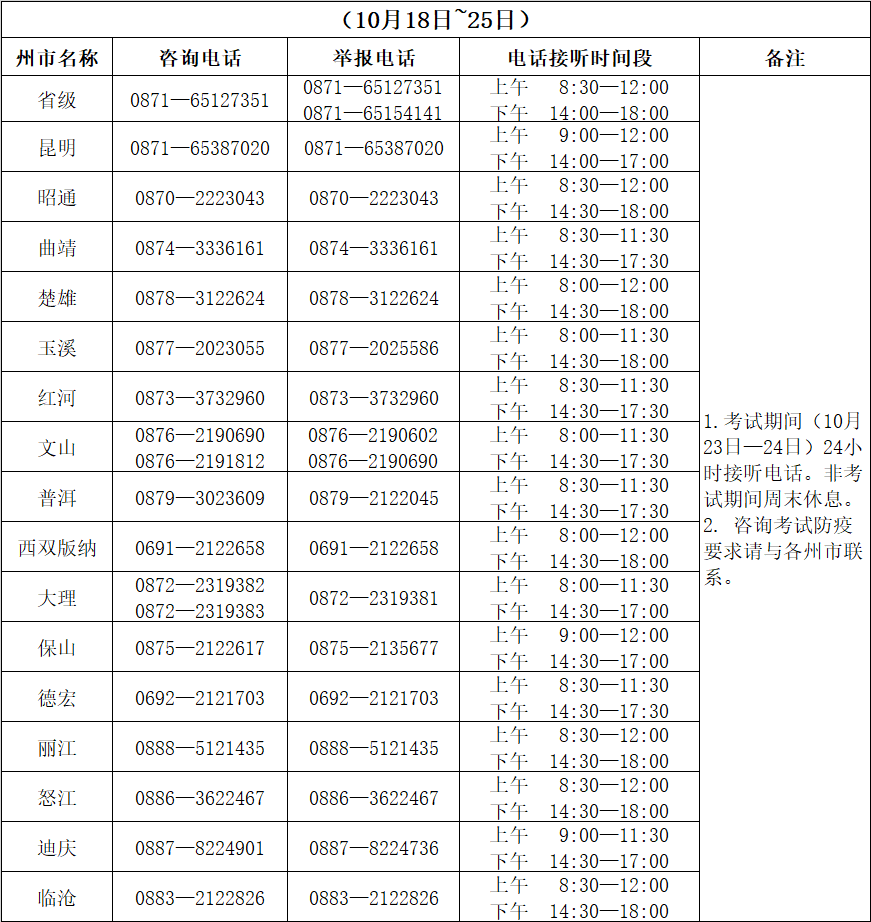 云南省成人高考2021年考试期间咨询及举报联系方式!(图1)