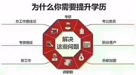 2022年云南函授本科报名条件有哪些