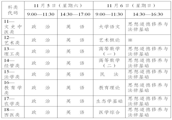 专科起点升本科考试时间表